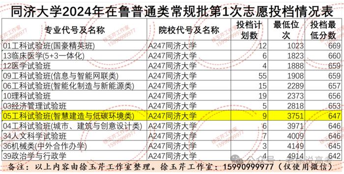 老徐说高考│实力再强招生也遇冷，土木类专业怎么就不香了？