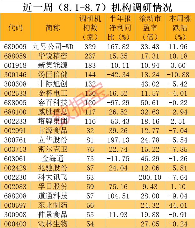 “电驴”爆卖近22亿元 逾300家机构盯上它！这些AI龙头亮了 CPO概念股透露这些信息