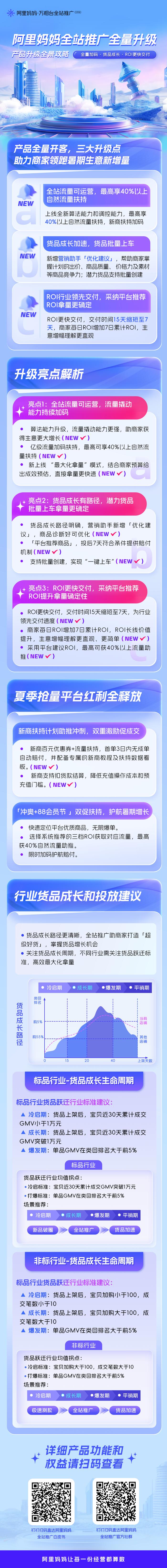 极致升级拿量，领跑生意增长！阿里妈妈全站推广全量加码