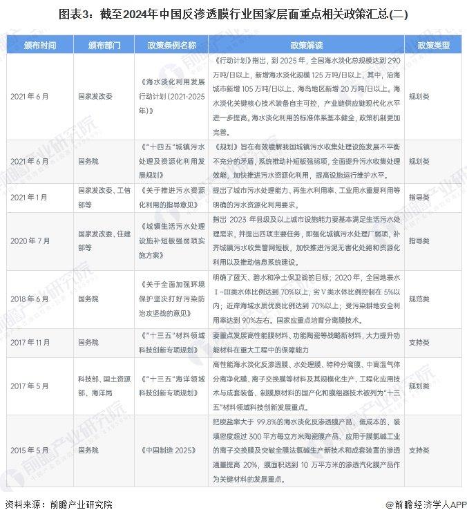 重磅！2024年中国反渗透膜行业政策汇总及解读（全）加强反渗透膜产业化能力建设