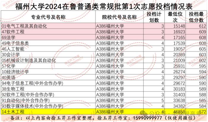 老徐说高考│实力再强招生也遇冷，土木类专业怎么就不香了？