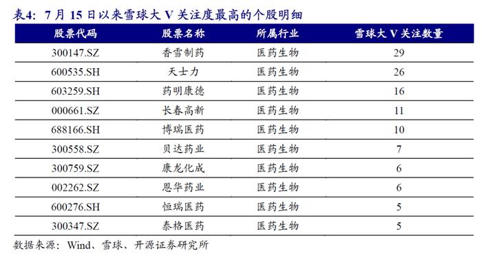 创新药板块的资金行为监测 | 开源金工