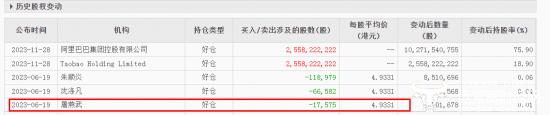 ﻿阿里健康CFO屠燕武薪酬高达533.5万元 还曾减持套现1.76万股