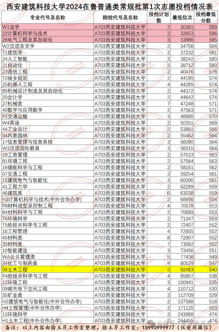 老徐说高考│实力再强招生也遇冷，土木类专业怎么就不香了？