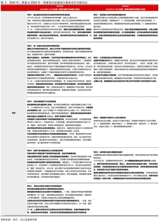 【长江宏观于博团队】利率下行，有近忧无远虑