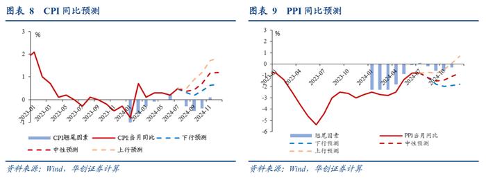 从7月物价看需求的三个隐形压力