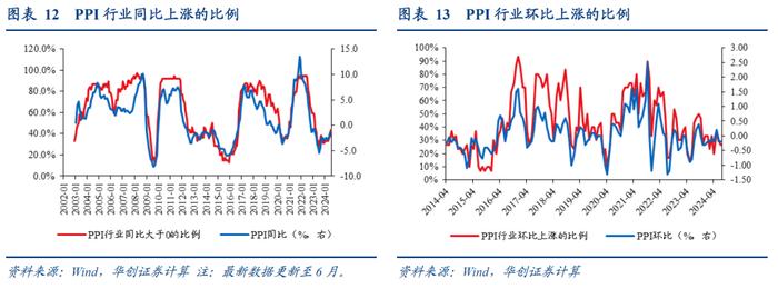 从7月物价看需求的三个隐形压力