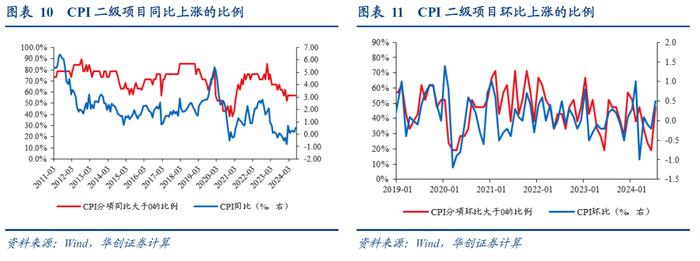 从7月物价看需求的三个隐形压力