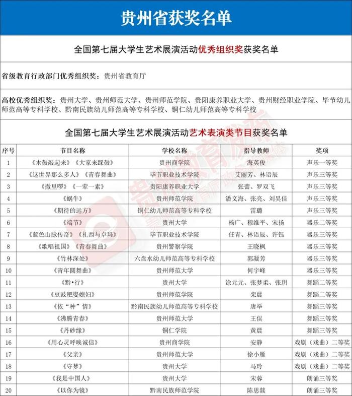 教育部公布评选结果！贵州多个项目入选获奖名单