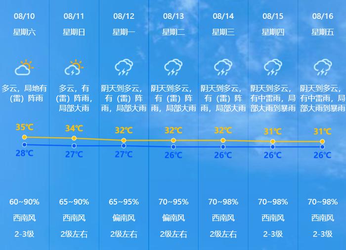 暴雨来了！中山这些镇街发布预警