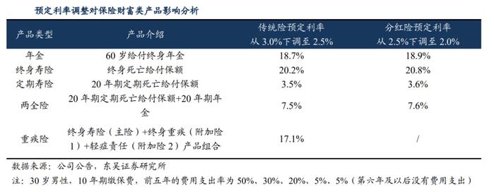 “说下架，就下架！”窗口期已不足1个月，这些产品陆续停售！有险企代理人频发消息“把握现在的高利率产品”