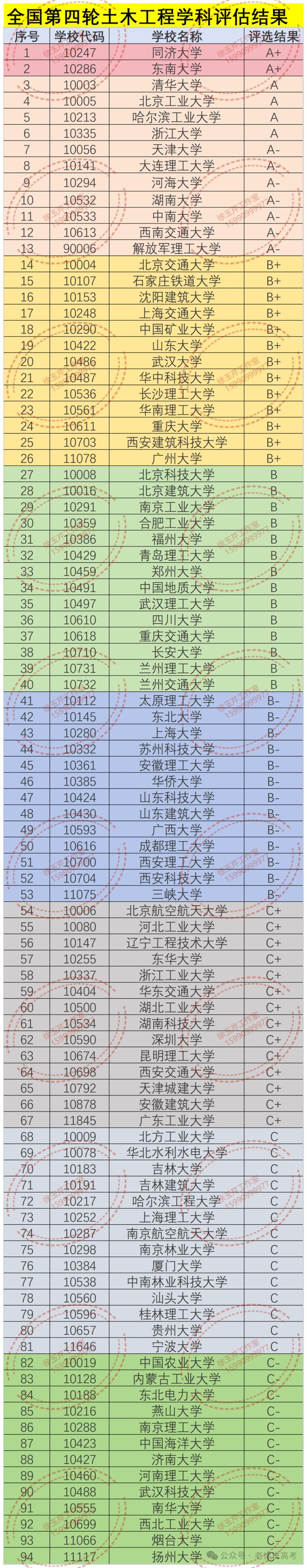 老徐说高考│实力再强招生也遇冷，土木类专业怎么就不香了？