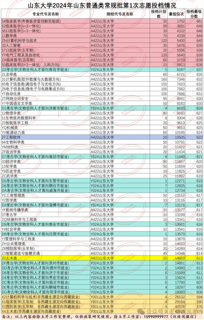 老徐说高考│实力再强招生也遇冷，土木类专业怎么就不香了？