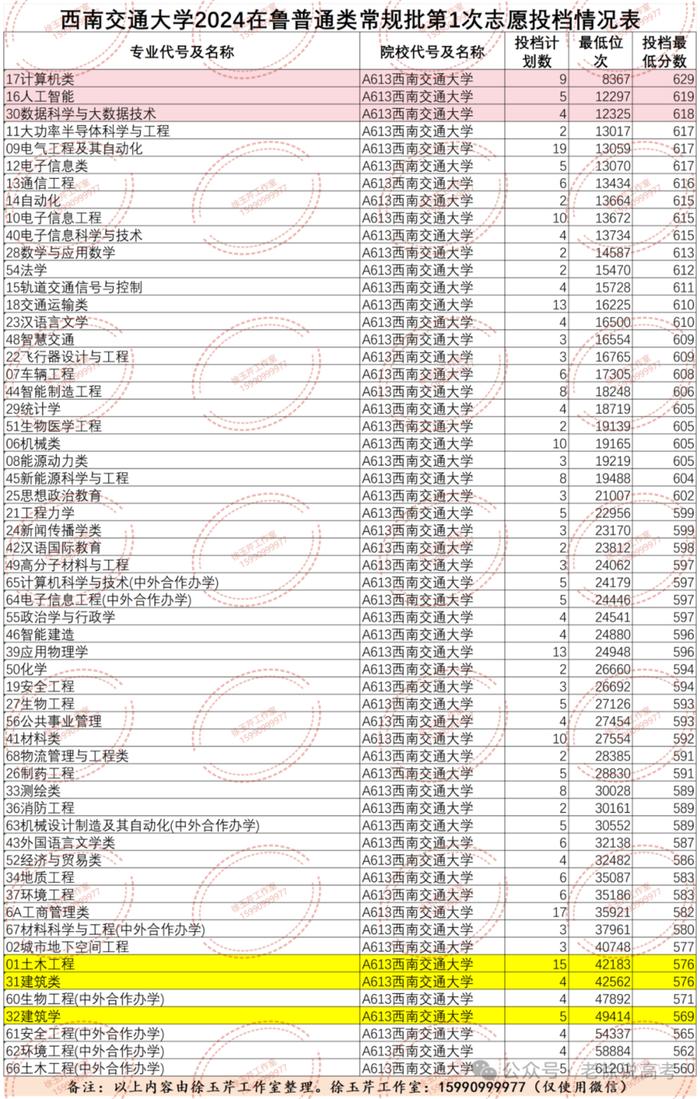 老徐说高考│实力再强招生也遇冷，土木类专业怎么就不香了？