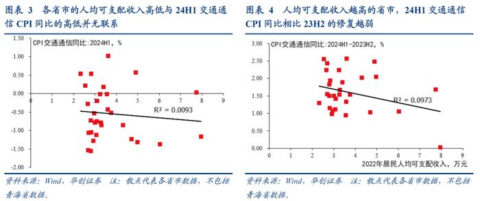 从7月物价看需求的三个隐形压力