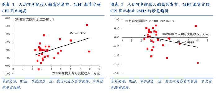 从7月物价看需求的三个隐形压力