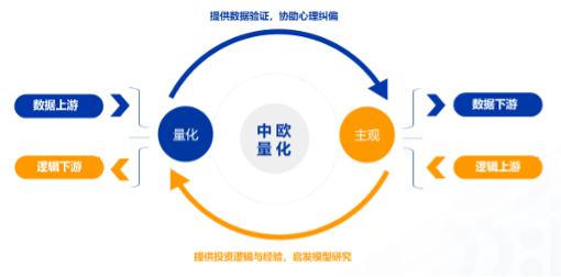 公募主动管理大将新变化，王健投身基本面量化，公募量化要走一条更宽的路