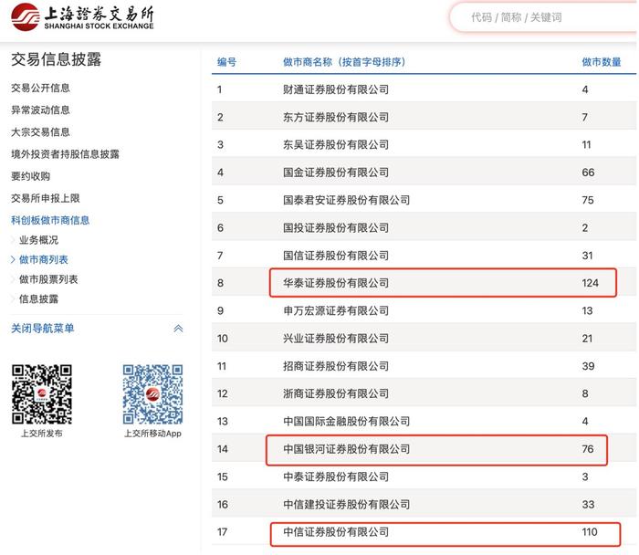 这个排名数据不披露了？监管连续三年将其列入券商评级加分项，鼓励效应显现