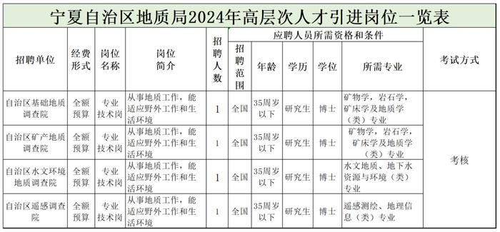 自然资源部海洋减灾中心、重庆市规划和自然资源局、山东省地质矿产勘查开发局等正在招聘 | 招聘信息