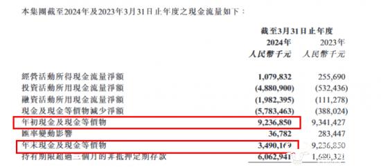 ﻿阿里健康CFO屠燕武薪酬高达533.5万元 还曾减持套现1.76万股