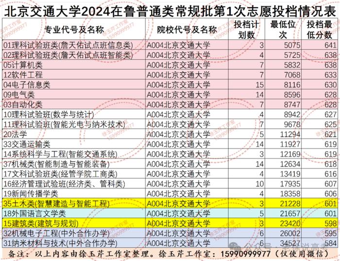 老徐说高考│实力再强招生也遇冷，土木类专业怎么就不香了？