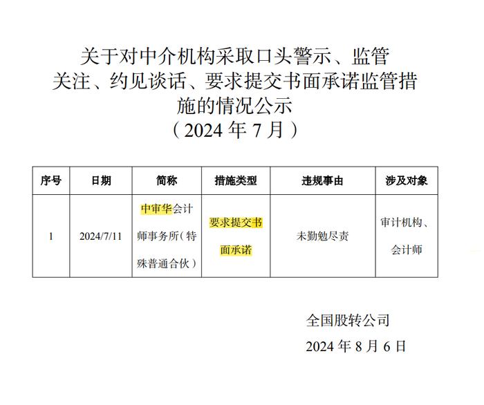 一家会计师事务所要求提交书面承诺，2家公司董监高收到警示函！