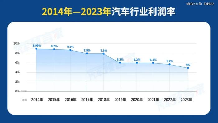 别再劝中国车企内卷了