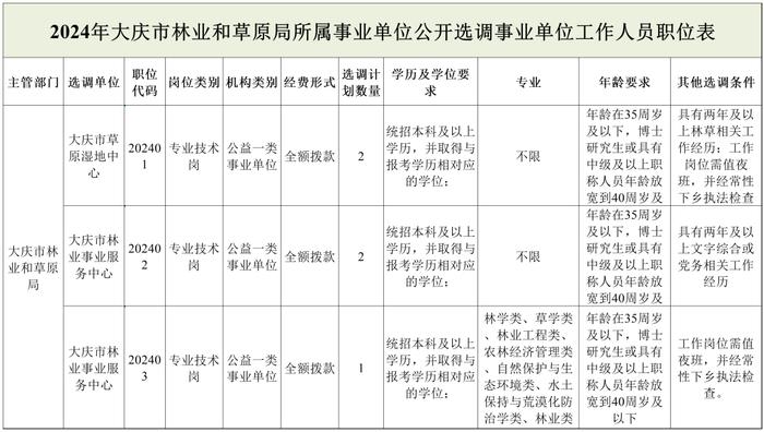 自然资源部海洋减灾中心、重庆市规划和自然资源局、山东省地质矿产勘查开发局等正在招聘 | 招聘信息