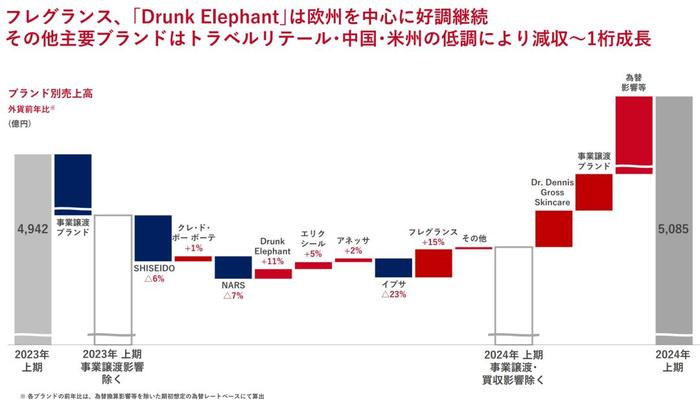 股价崩了！日本知名企业上半年净利润跌掉99.9%