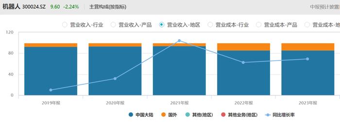 埃夫特：上游议价能力与研发支出占收入比低于可比公司|科创板研究