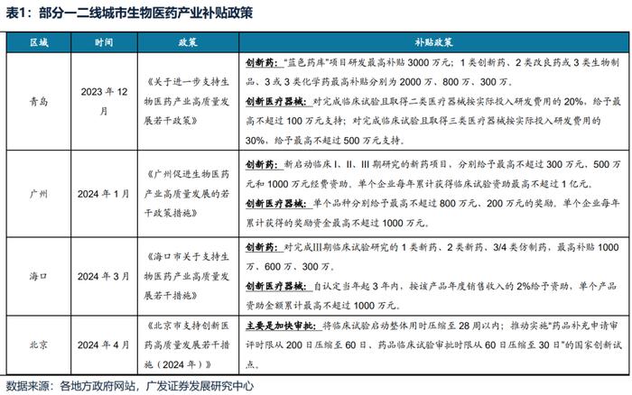 【广发策略】如何选择可持续的内需线索？