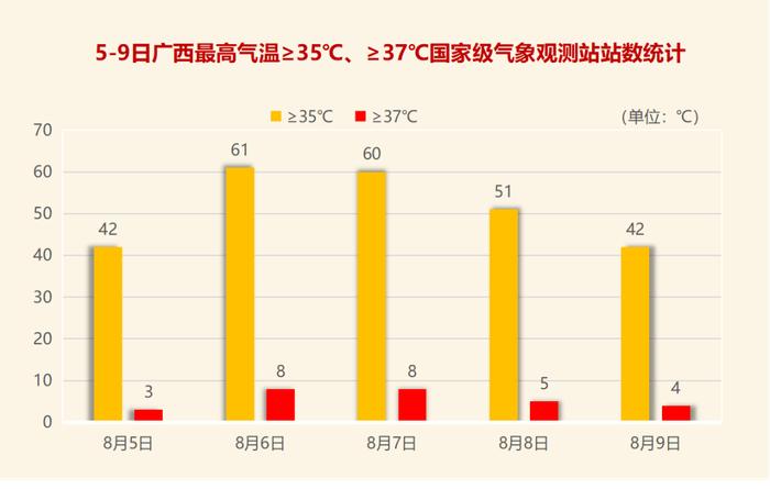 广西“退烧”雨已至 这些地方将有中到大雨、局地暴雨到大暴雨 高温暂退！