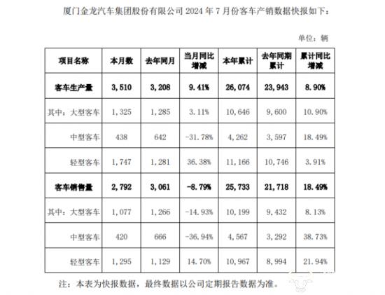 金龙汽车副总吴文彬当了5年代理总裁没转正？今年都59岁了