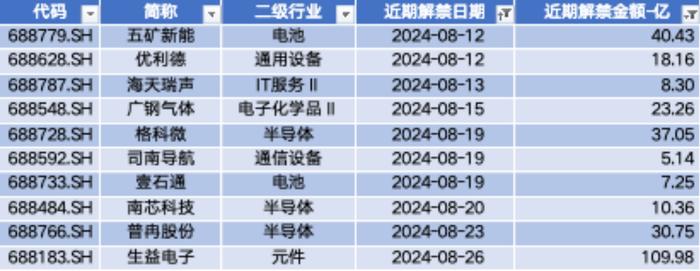 龙图光罩IPO上市 思看科技IPO上会并获通过|科创板周报