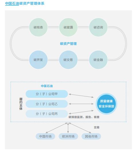 ESG重点议题新观察① |  应对气候变化“三条路径”：构建智能平台、参与碳市场交易与绿色办公