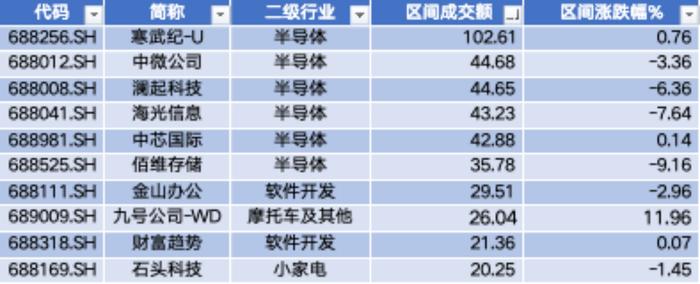 龙图光罩IPO上市 思看科技IPO上会并获通过|科创板周报