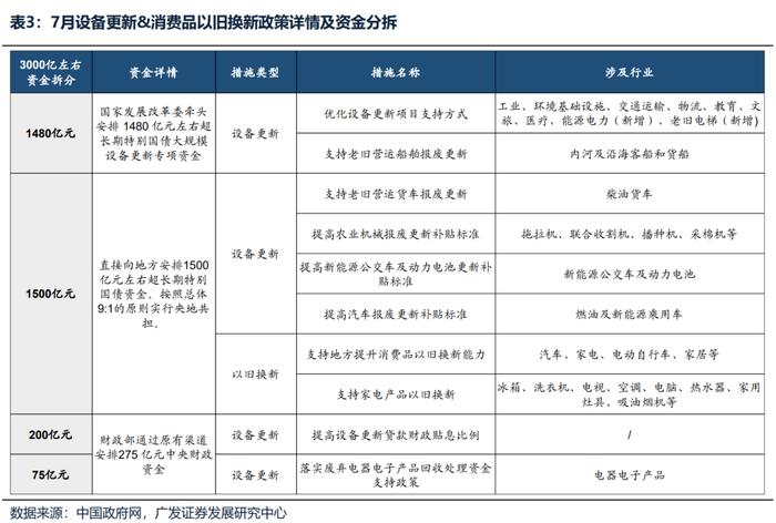 【广发策略】如何选择可持续的内需线索？