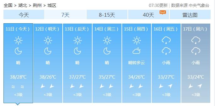 荆州发布高温橙色预警！未来一周天气情况→