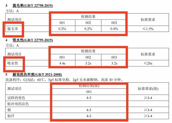 柔软、蓬松，还能"吸水"，说得就是它