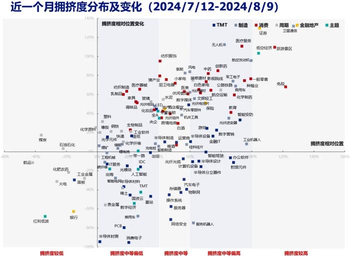 兴证策略：60大热门赛道拥挤度到什么位置了？