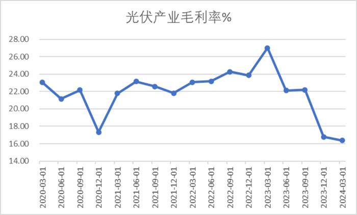 埃夫特：上游议价能力与研发支出占收入比低于可比公司|科创板研究