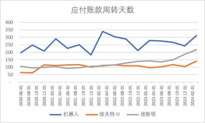 埃夫特：上游议价能力与研发支出占收入比低于可比公司|科创板研究