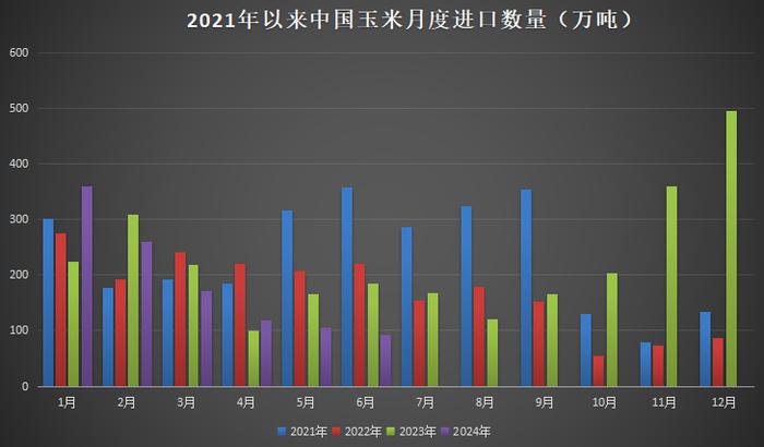 中粮停收玉米,价格持续回落,盘面探底企稳,苞米还能涨价?