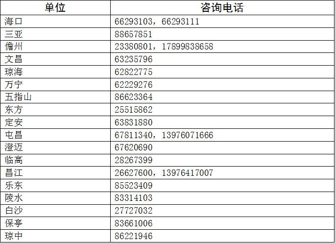 海南中招补录工作即将启动，补录范围及要求