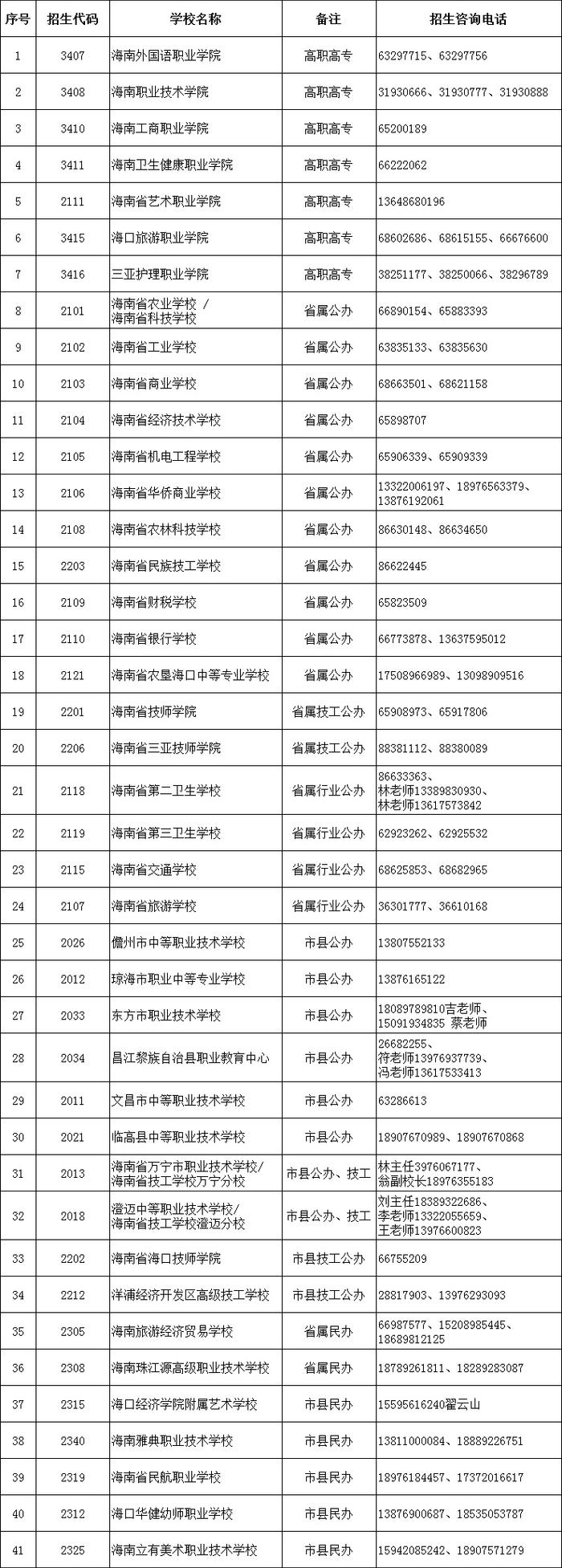 海南中招补录工作即将启动，补录范围及要求