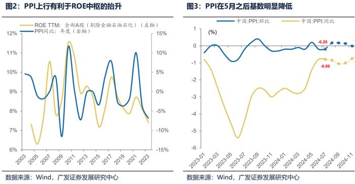 【广发策略】如何选择可持续的内需线索？