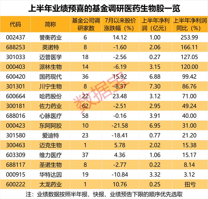 PCB龙头最受关注！基金关注股曝光 5家机构调研上百家公司