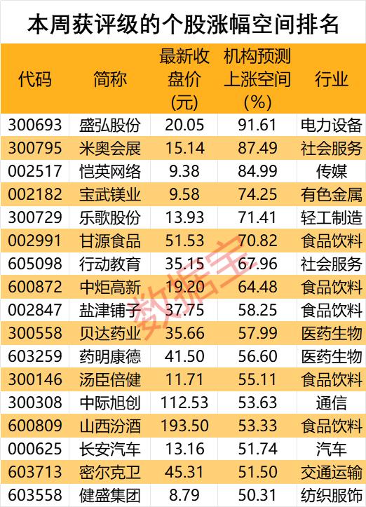 私募大佬狂加仓2650万股 酵母龙头获机构密集关注！单季盈利超30亿元 “猪茅”又赢了 机构强烈看多