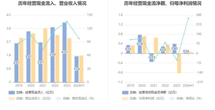 网达软件：2024年上半年盈利600.60万元 同比扭亏