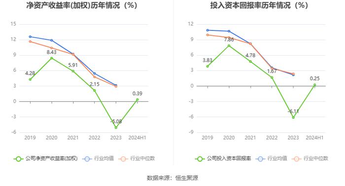 网达软件：2024年上半年盈利600.60万元 同比扭亏